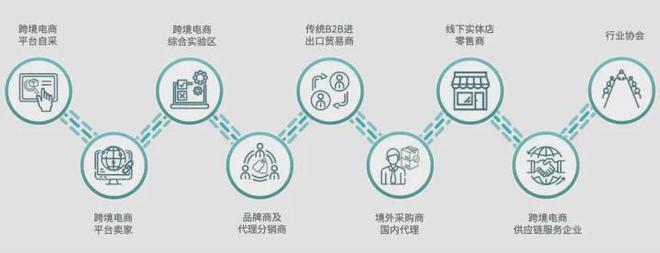 2023中國深圳跨境電商展覽會 互聯網數據服務驅動行業新變革